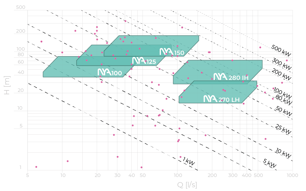 NYA turbine graphic